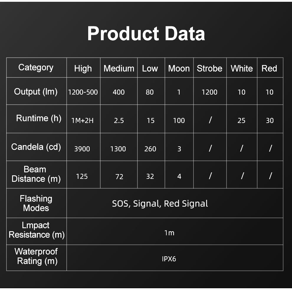 ΦΑΚΟΣ ΚΕΦΑΛΗΣ KLARUS HL1